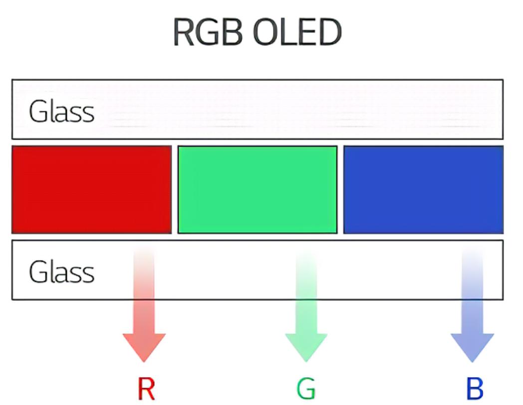 oled显示器跟oled电视区别,使用oled显示器需要注意什么
