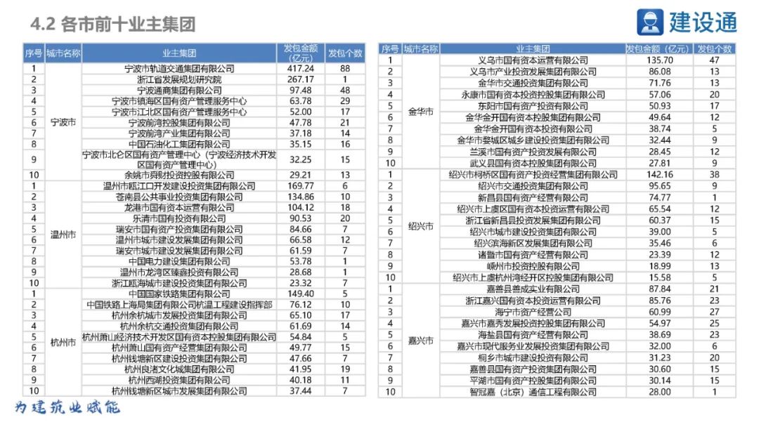 2023浙江省重大项目投资规模,浙江2020重大投资项目清单