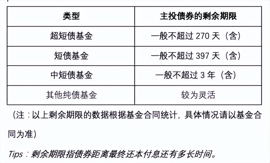 债券基金的年化收益率,债券基金和固收哪个风险大