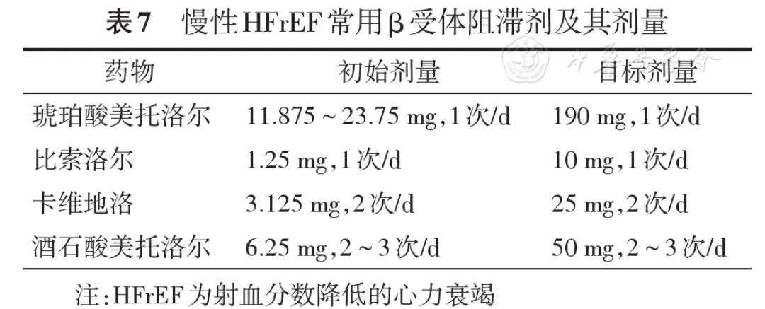 心力衰竭中医治疗方法,心力衰竭的中医疗法