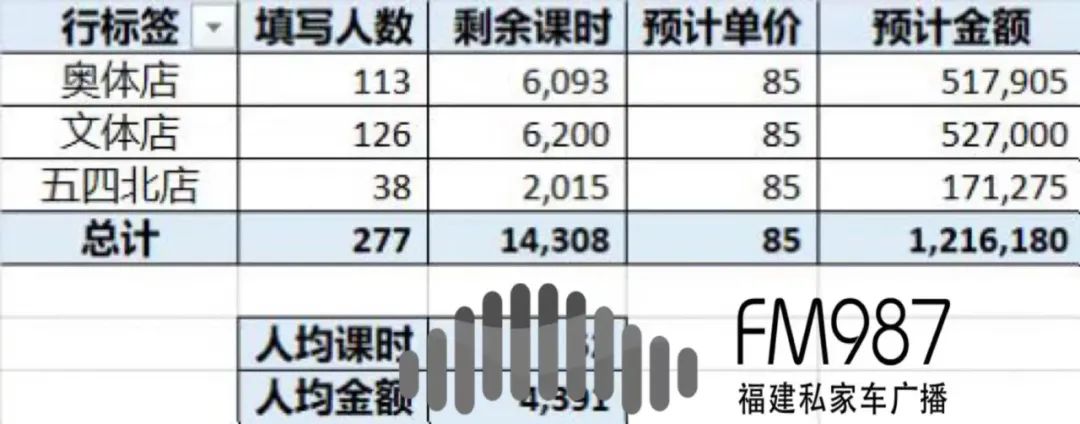 福州又一机构出事！家长慌了：是否还能复课？