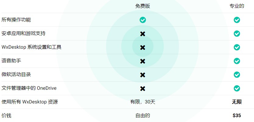 巴西小哥山寨Win11，系统意外好用，老爷机运行毫无压力