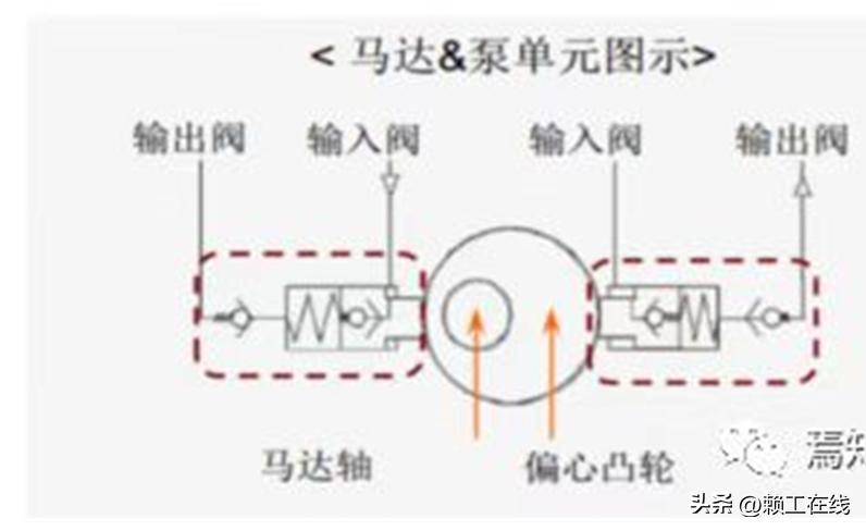 奇瑞油门震动终极解决方案,奇瑞油门踏板震动