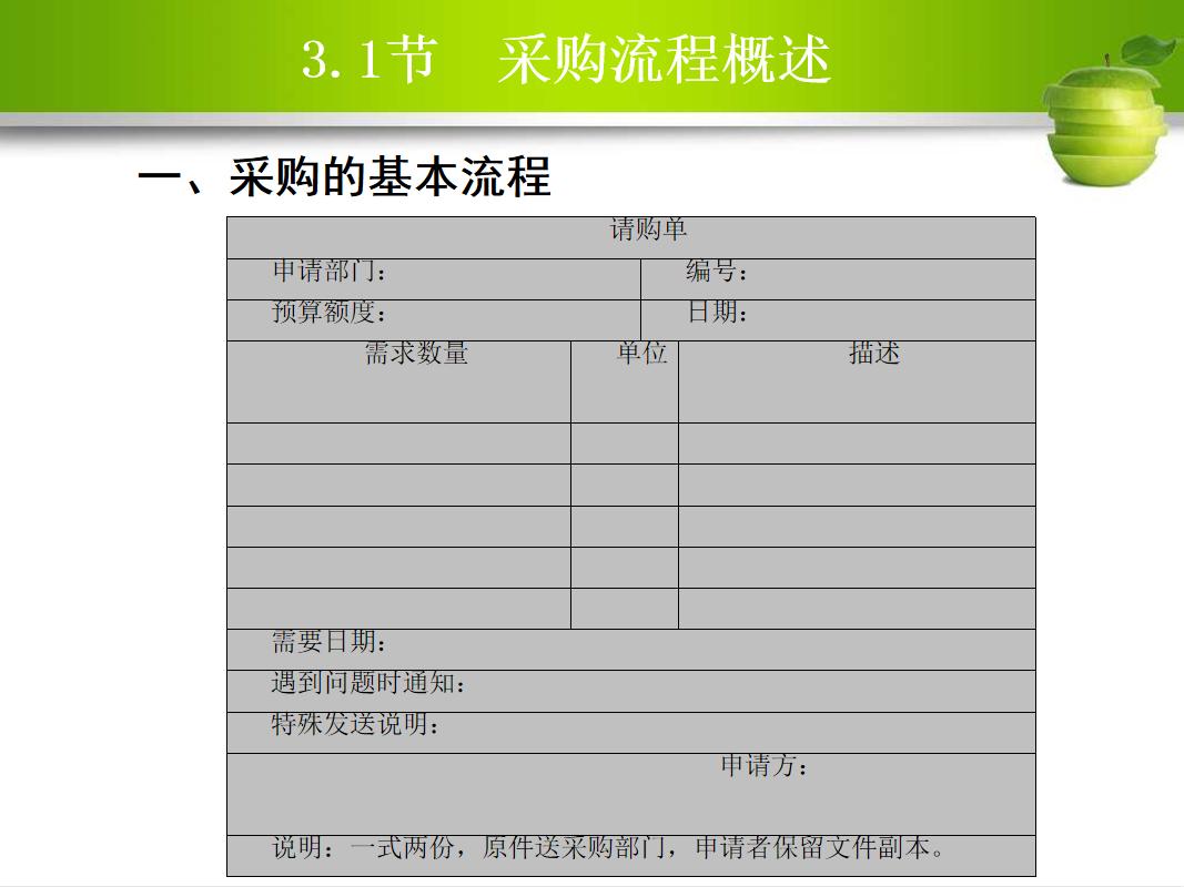 新上任采购主管如何做好工作,新入职采购经理的工作流程