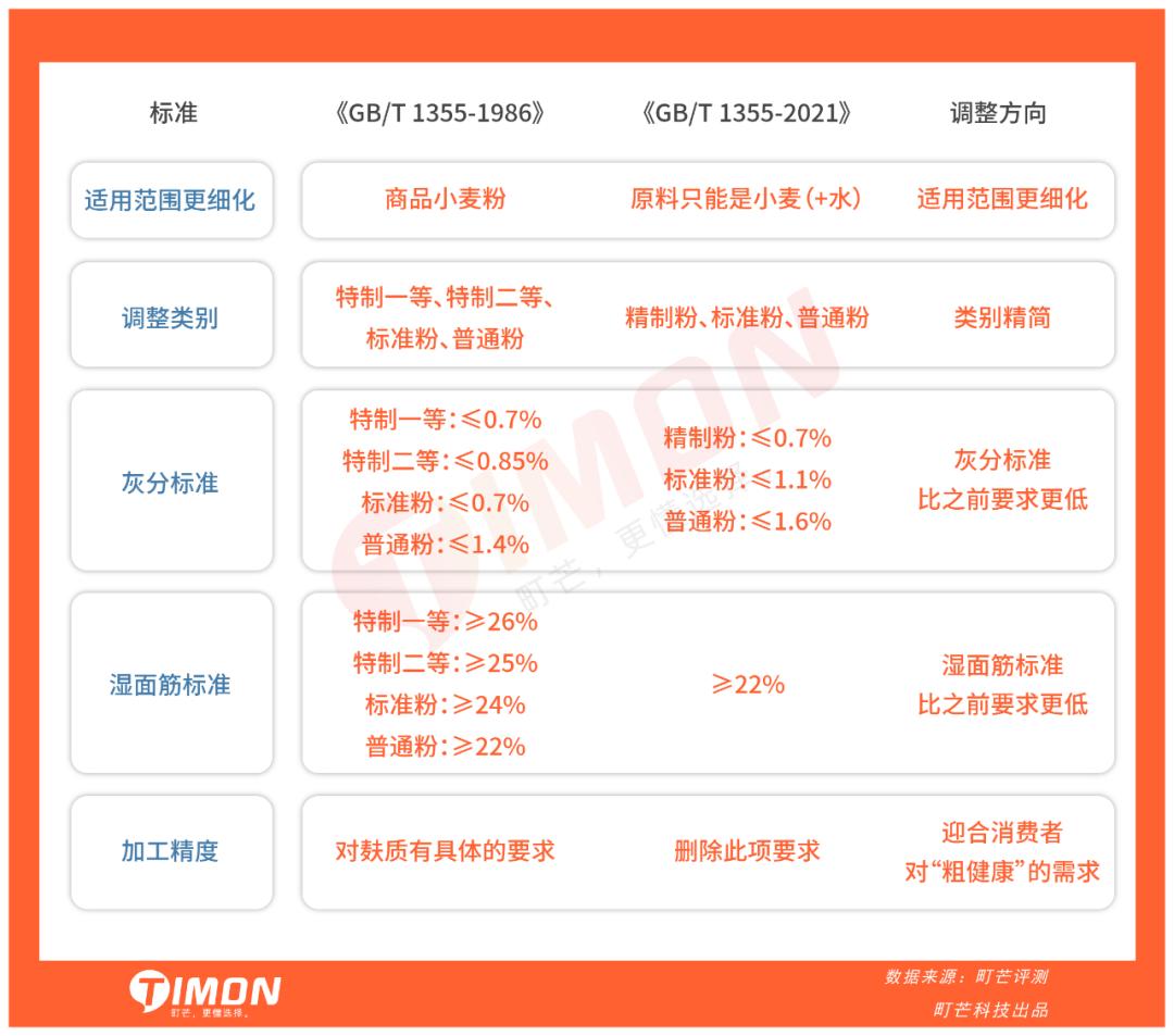 蒸包子真实评测,半发面包子和发面包子测评