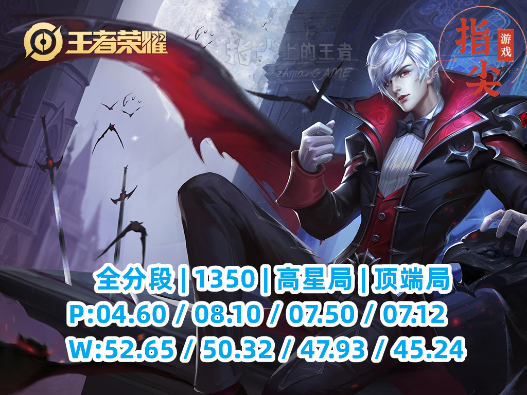 唯一拥有“驱散”能力的嬴政成了冷门英雄,给大家四个建议