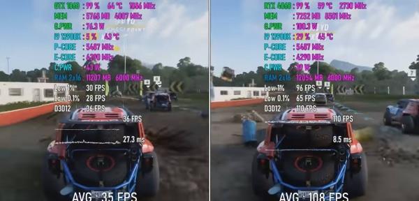 4060显卡是智商税还是甜品卡,4060是不是智商检验卡