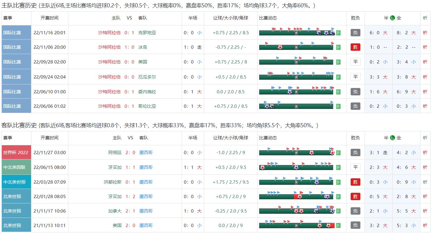 11.30今日竞彩实单推荐：澳大利亚无法进击16强？今日法国阿根廷