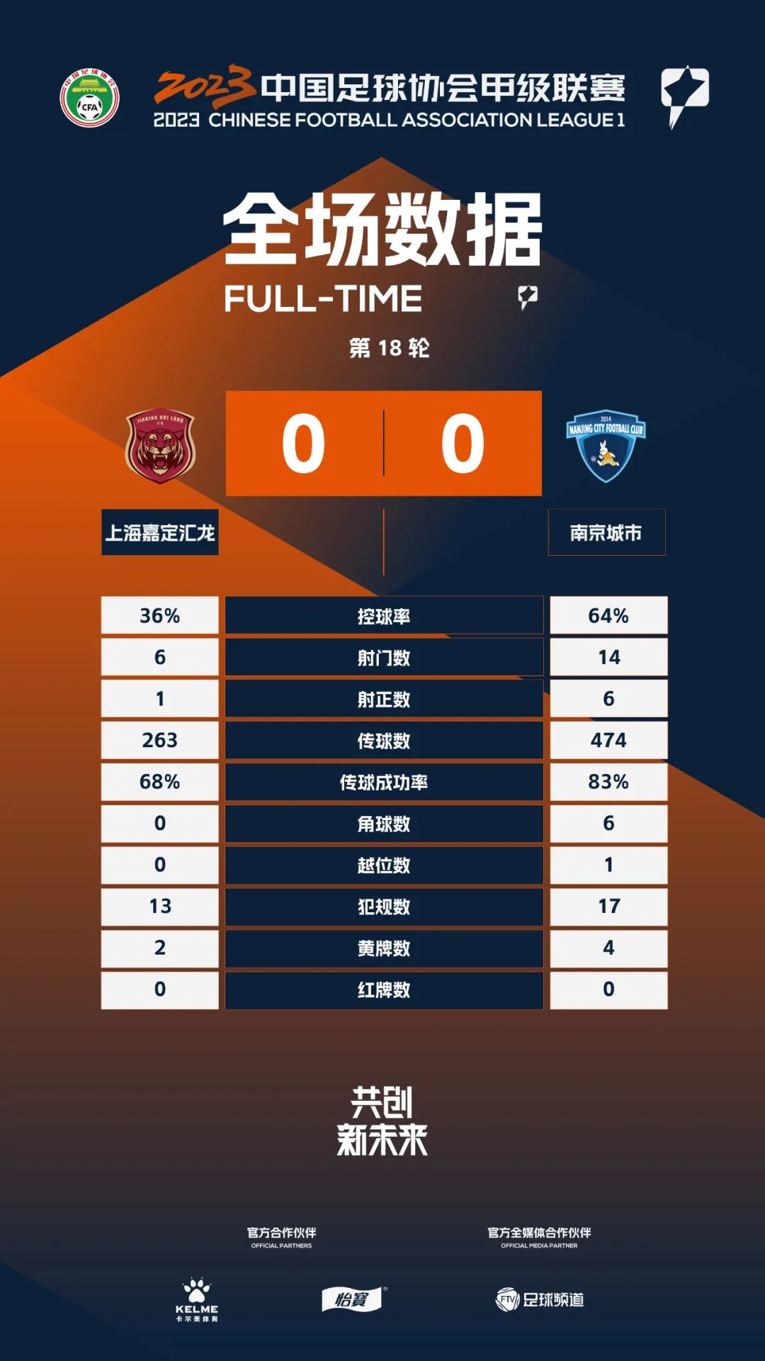 中甲冲超之战青岛九牛,中甲战报广州队