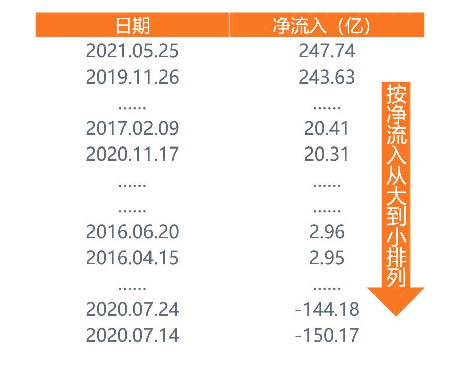 利用趋势找买点和卖点,利用板块资金净流入选股