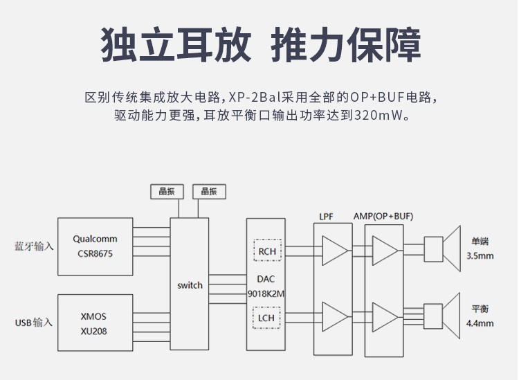 AKGN5005的网易云流行好搭档丨乂度XP-2Bal蓝牙平衡解码耳放评测