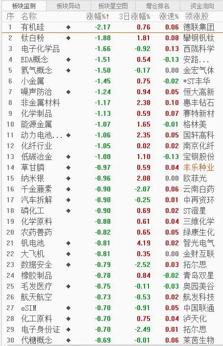 个股近期异动指标,今日看股