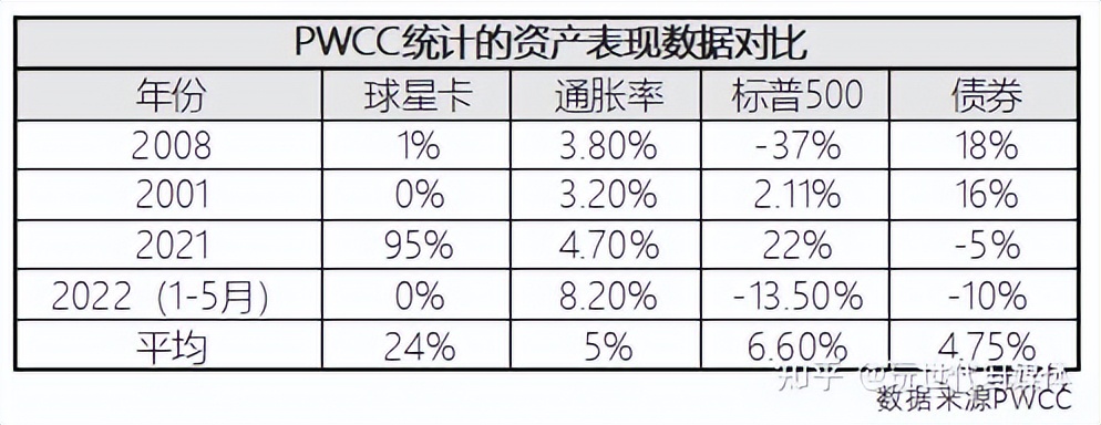 球星卡现在行情2024,今年球星卡的走势如何