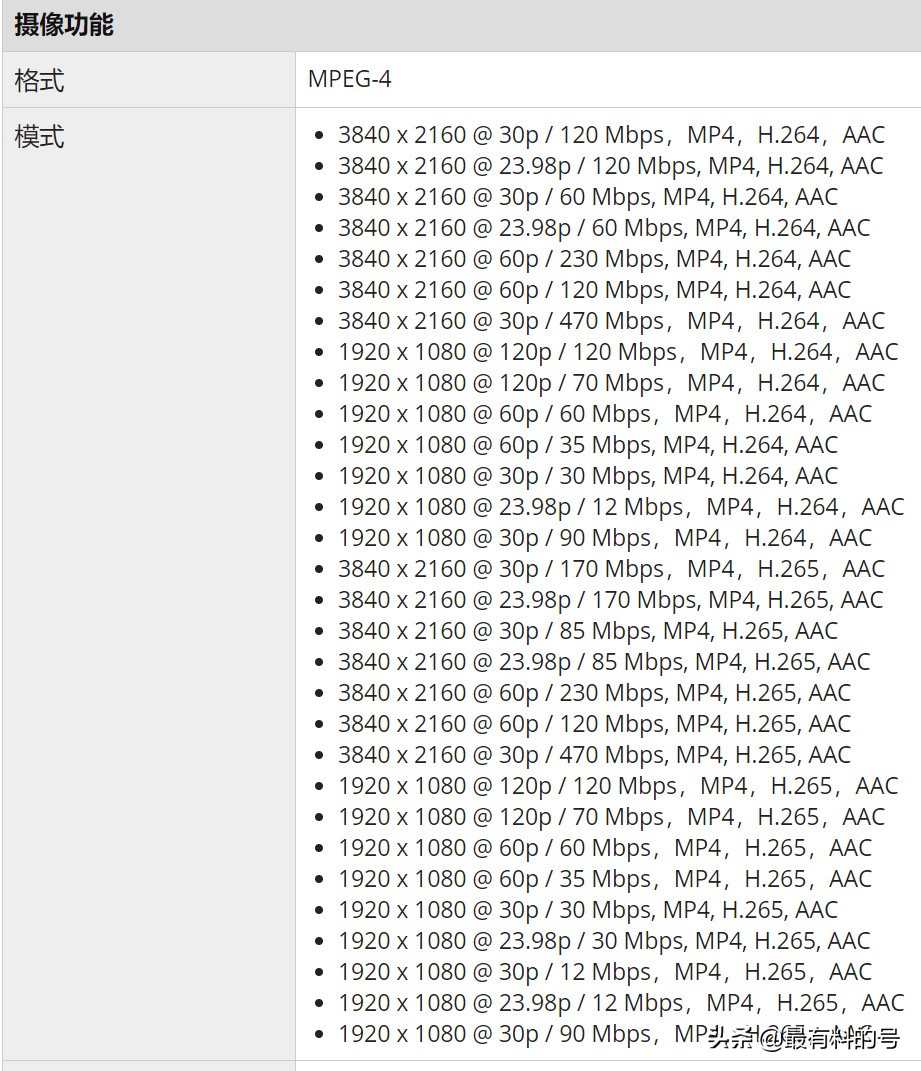 佳能r10和佳能r6一代哪个值得买,佳能微单r10和r7的最大区别