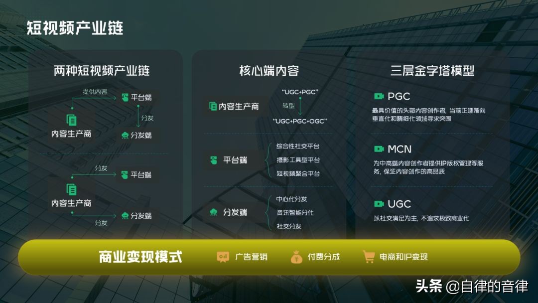 ppt和word各自的优势,word和ppt优缺点