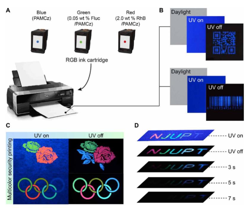 南邮团队造出高效蓝色余辉材料,在安全打印上具备应用潜力