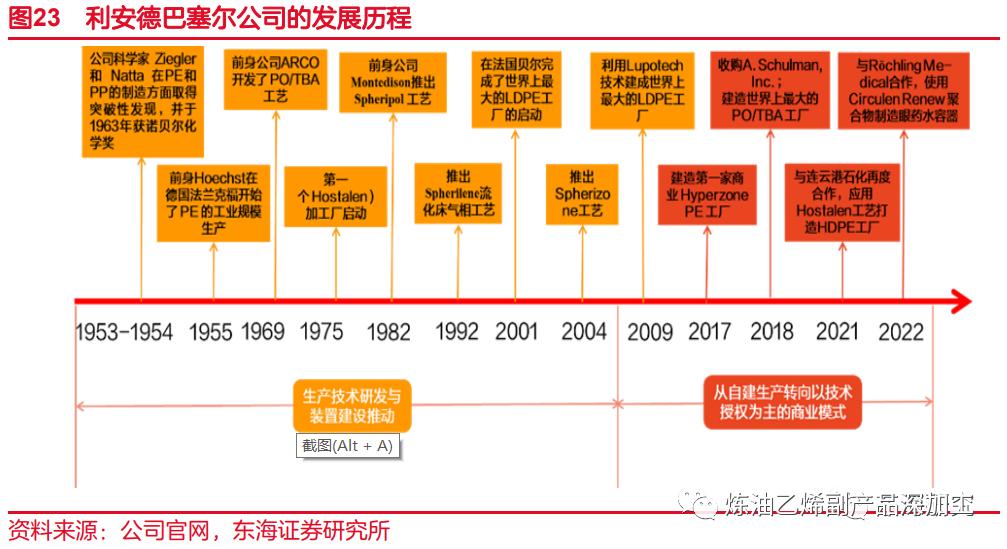 目前国内外乙烯行业发展,乙烯对化工企业的作用