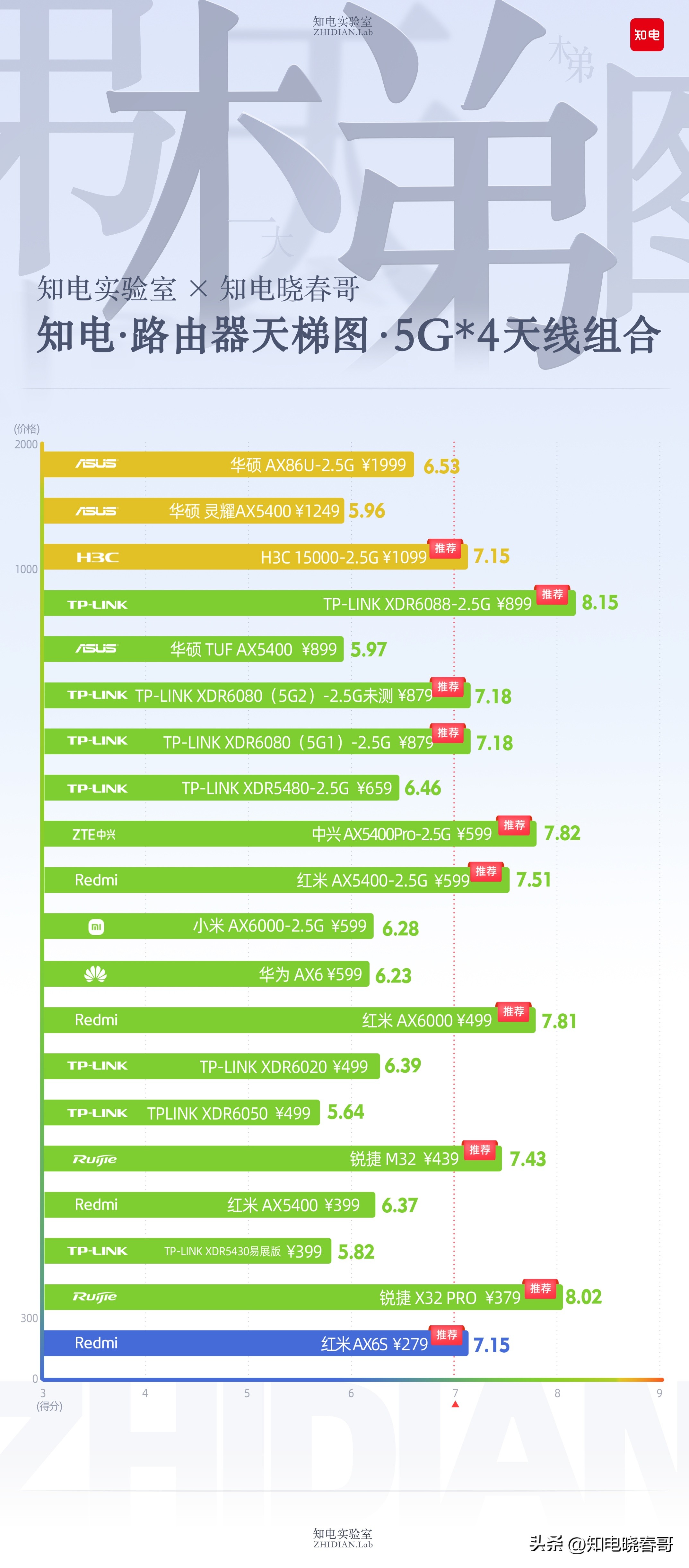 路由器天梯图品牌,路由器天梯图高通
