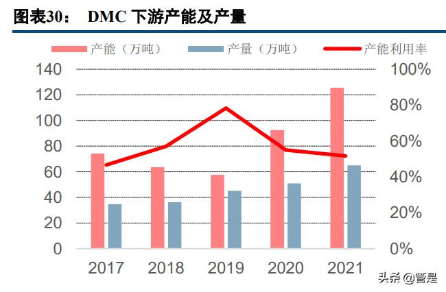 荣盛石化产业布局,荣盛石化未来的成长价值