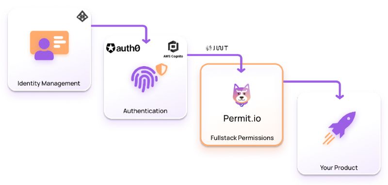 代码示例网站,程序员常用的代码库