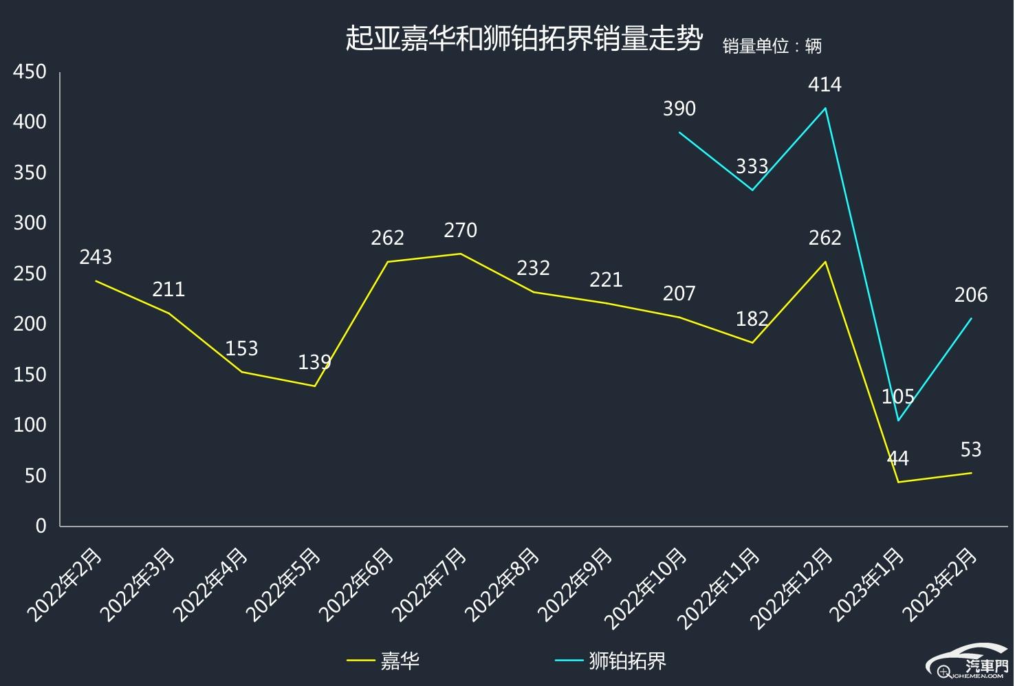 起亚哪一款车最值得买,起亚哪一款车最值得购买