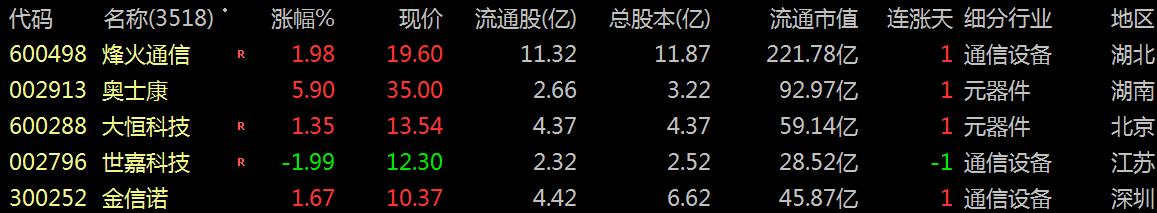 【财富晚茶】博鳌论坛春风：周末多空金榜板块；谁主沉浮独领风骚