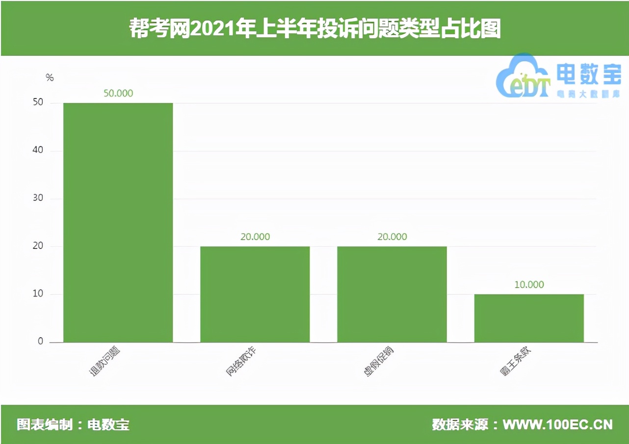 帮考网交费后要签协议是什么意思,帮考网虚假宣传能投诉吗