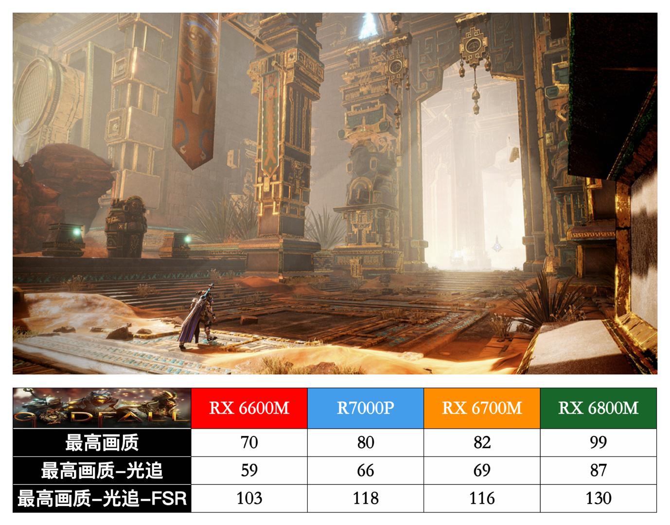联想拯救者R7000P列装RX6600M有多强？年度3A真香游戏本正式登场