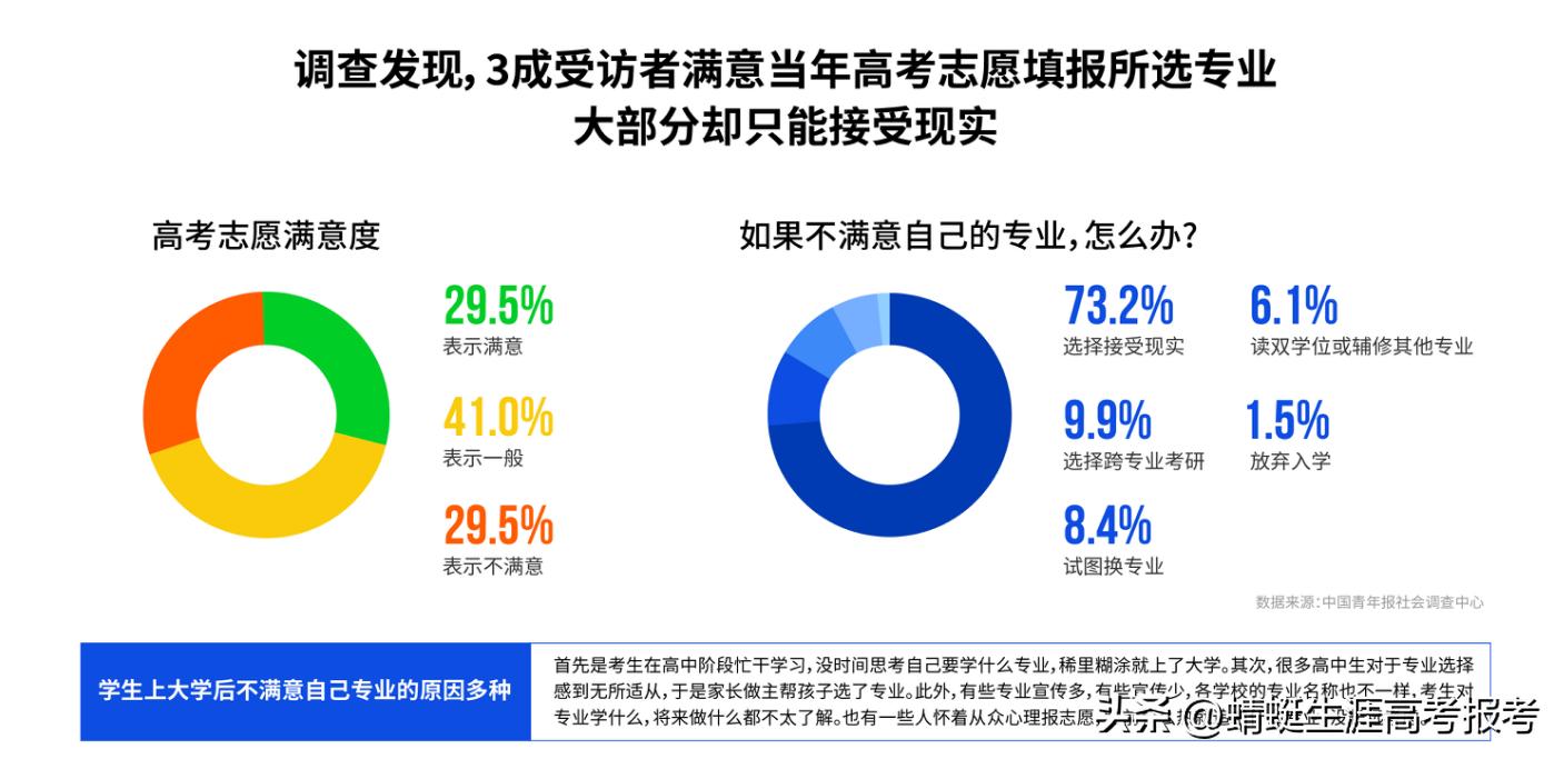 高考志愿填报加盟,高考志愿填报机构加盟攻略
