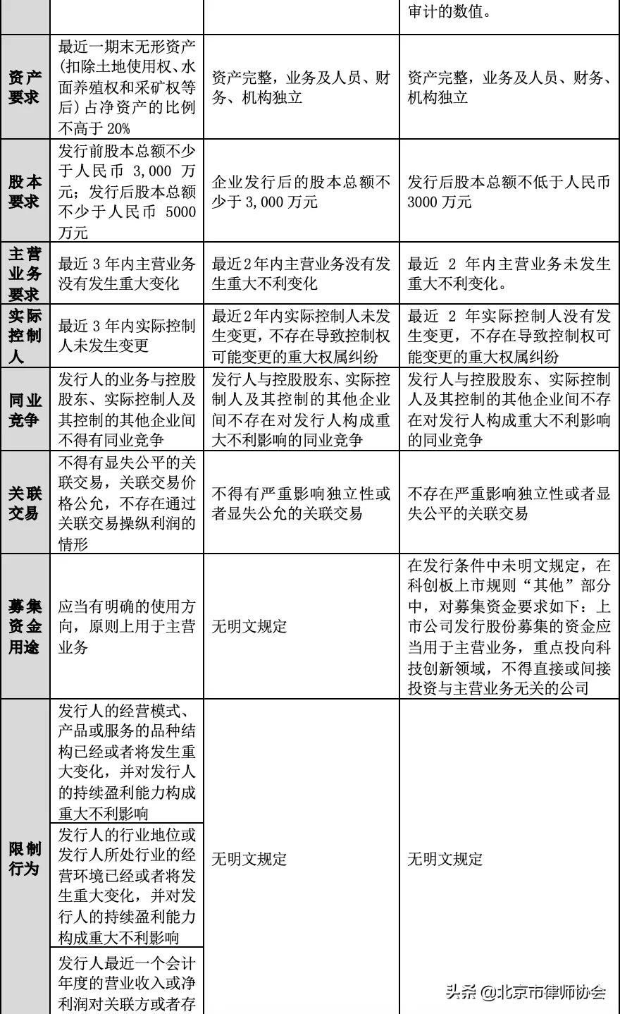 律师事务所ipo规定,上交所ipo问询流程