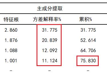 投标报价权重怎么计算,评分权重占比怎么计算