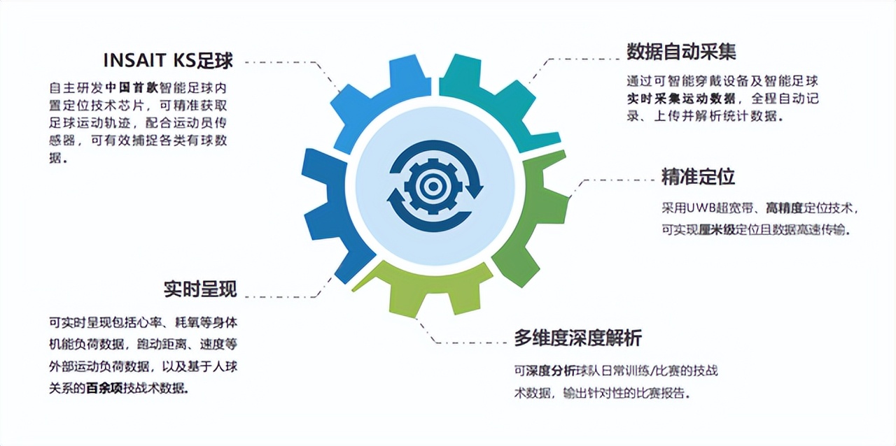 全国青少年足球联赛2023,全国青少年足球联赛16强