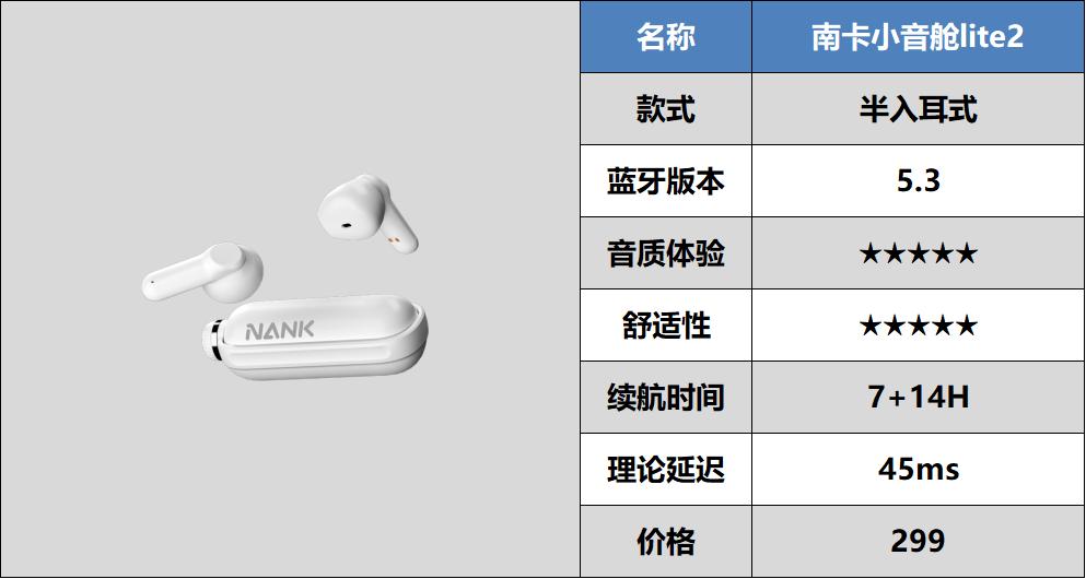 2023年最值得入手的蓝牙耳机,2023值得入手的蓝牙耳机