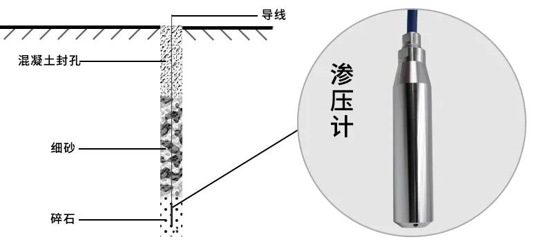 基坑监测和基坑工程监测,基坑支护结构监测点如何设