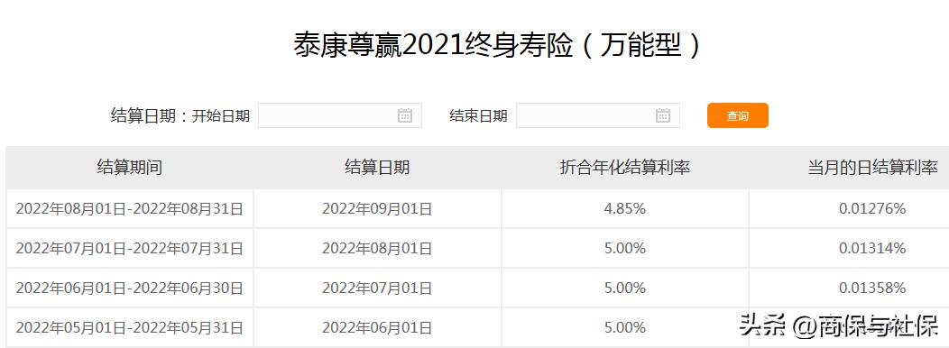 5月份各家保险公司万能账户利率,2022年各家保险公司万能险利率表