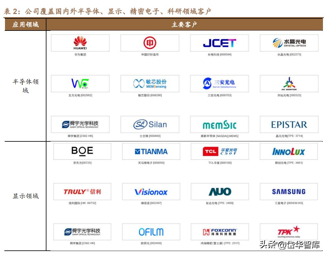 高功率激光加工设备前景,激光加工设备龙头企业