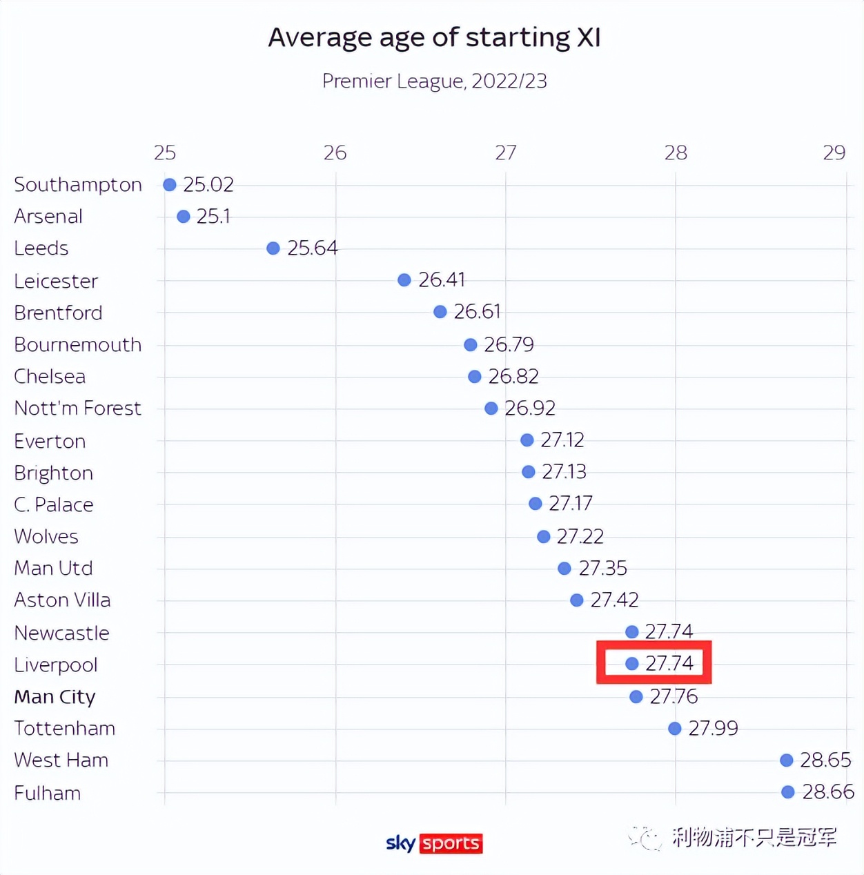 利物浦最感人的队歌,利物浦送别朋友