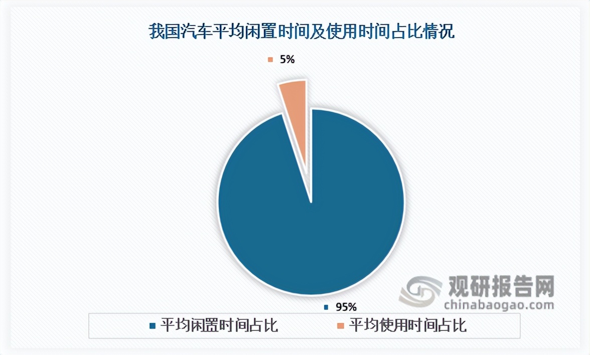 我国汽车融资租赁业发展规模,我国汽车租赁行业仍待规范提升