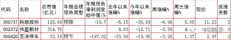 周五a股会大跌吗,周五a股大跌怎么选股