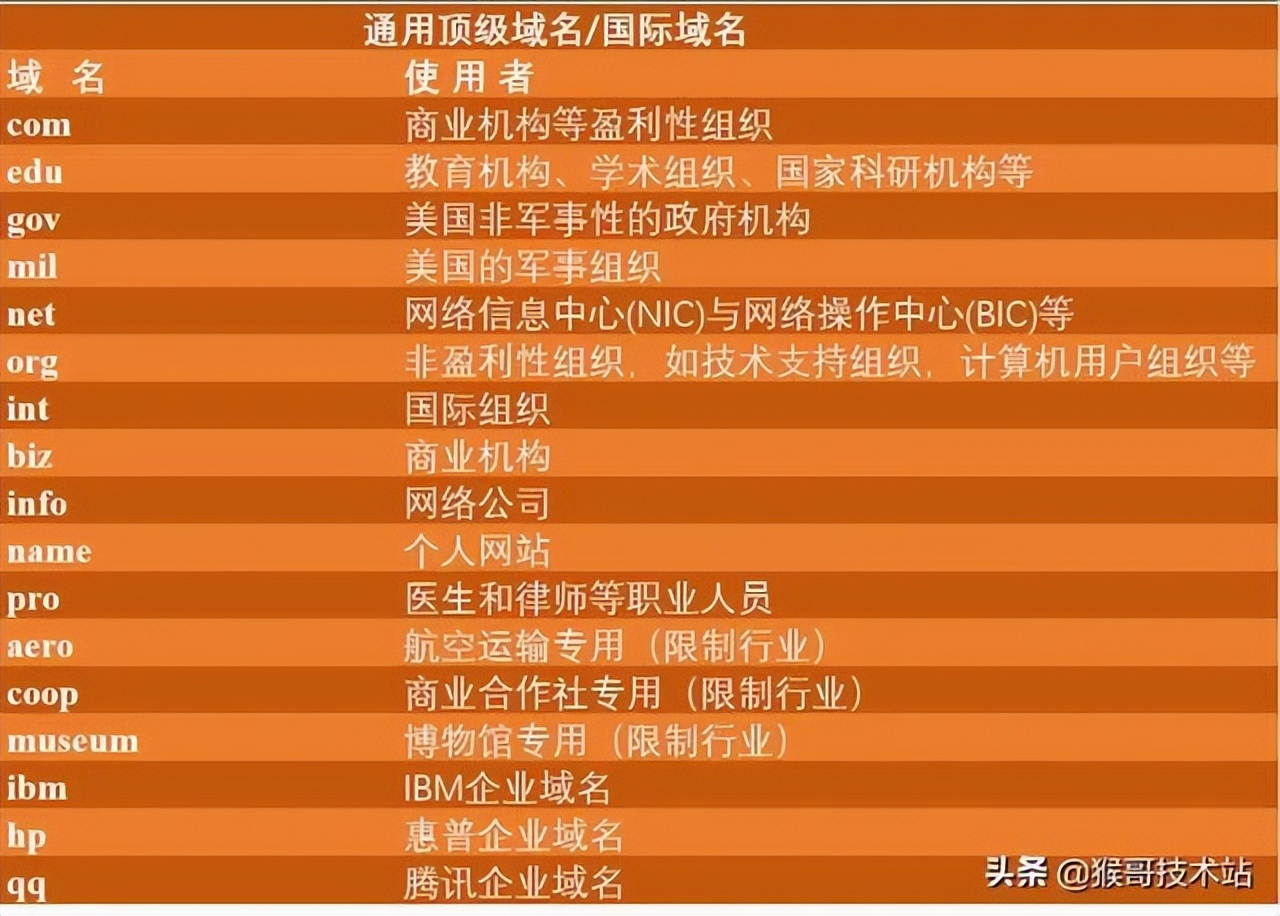 什么是ip地址什么是域名解析,ip地址和域名解析