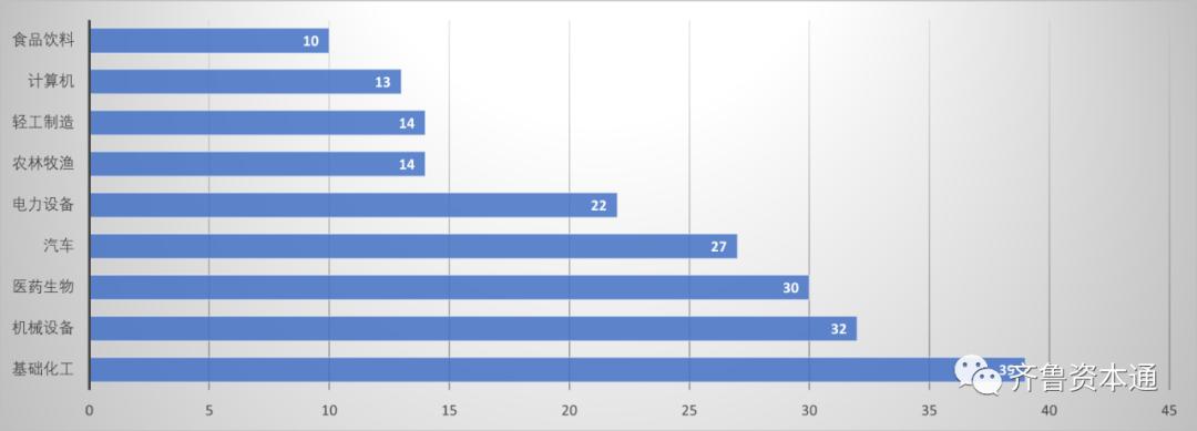 粤苏沪浙上市公司营收排名,浙a股上市公司