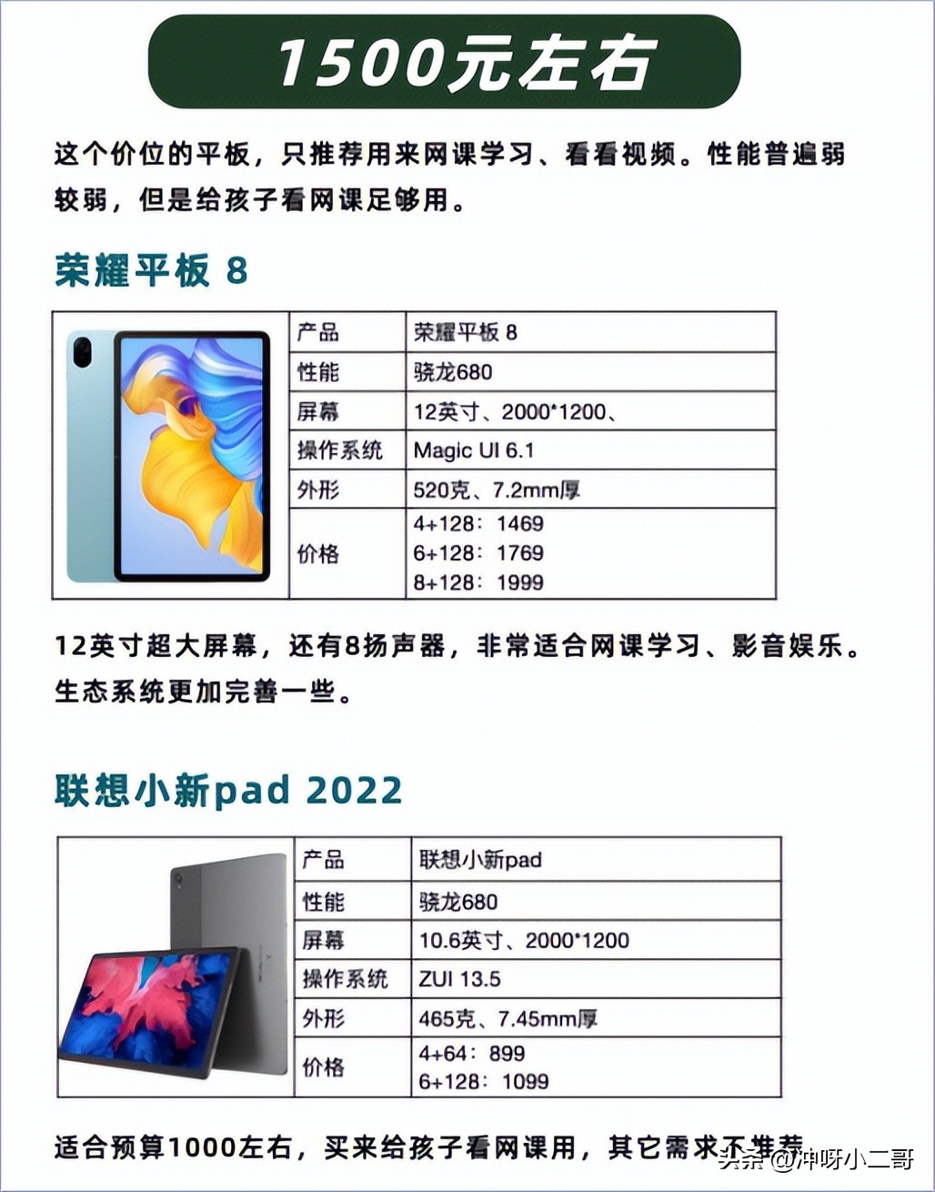 平板电脑新手入门选哪一款,平板电脑怎么看第几代