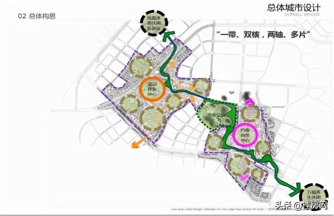 城市向西,城市向西未来可期未来城