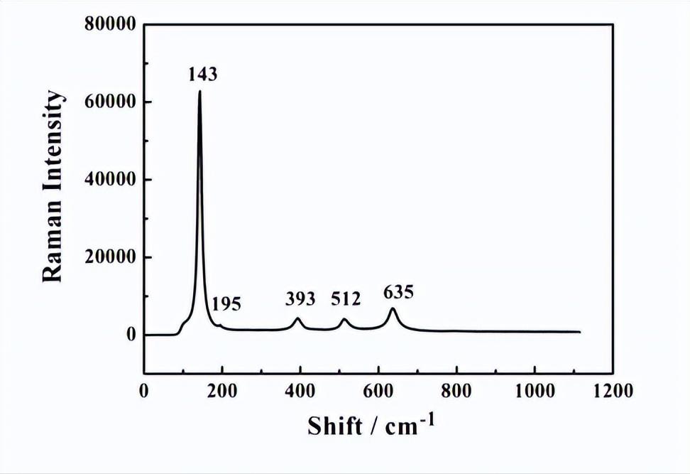 介孔二氧化钛光催化机理,基于噬菌体的纳米生物传感器