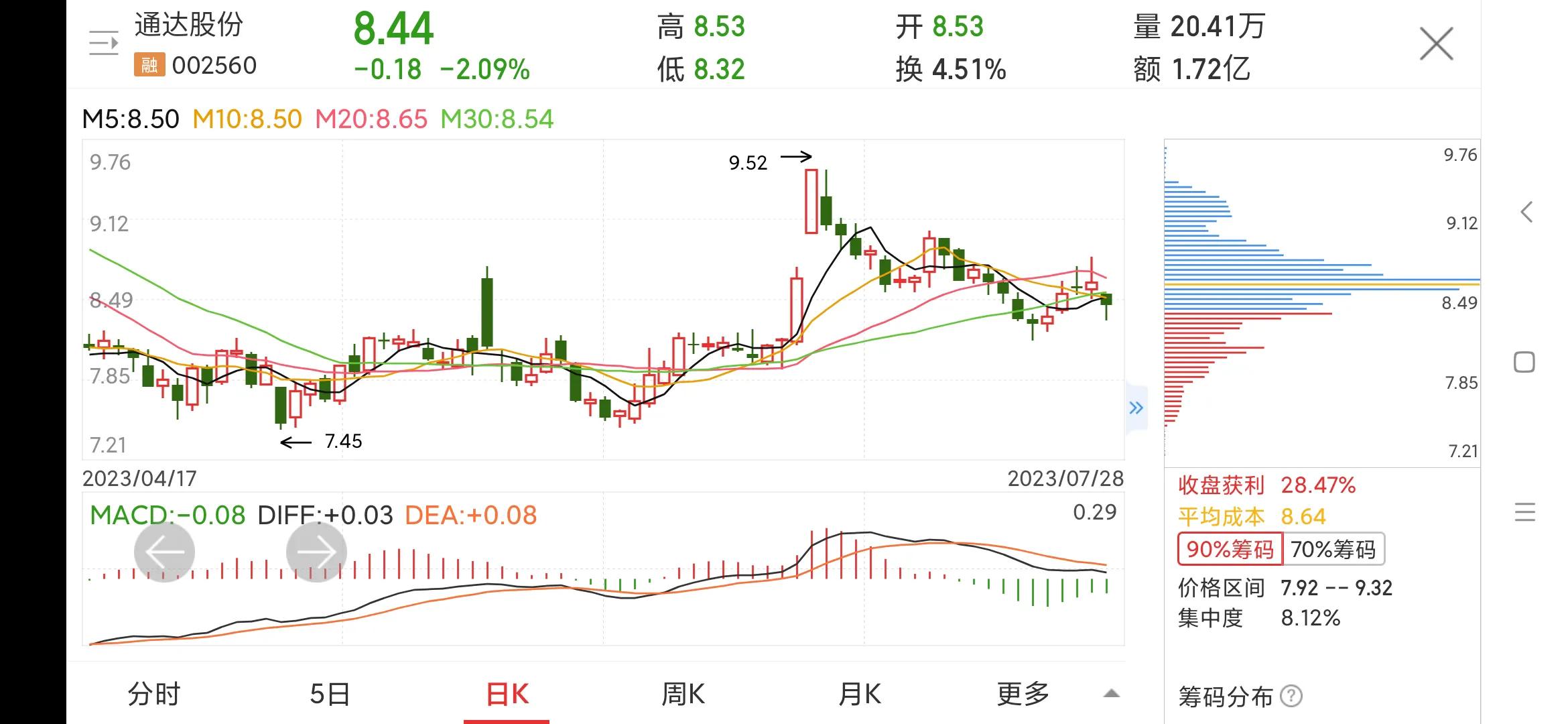 002560通达股份会ST吗,通达股份最新消息002560