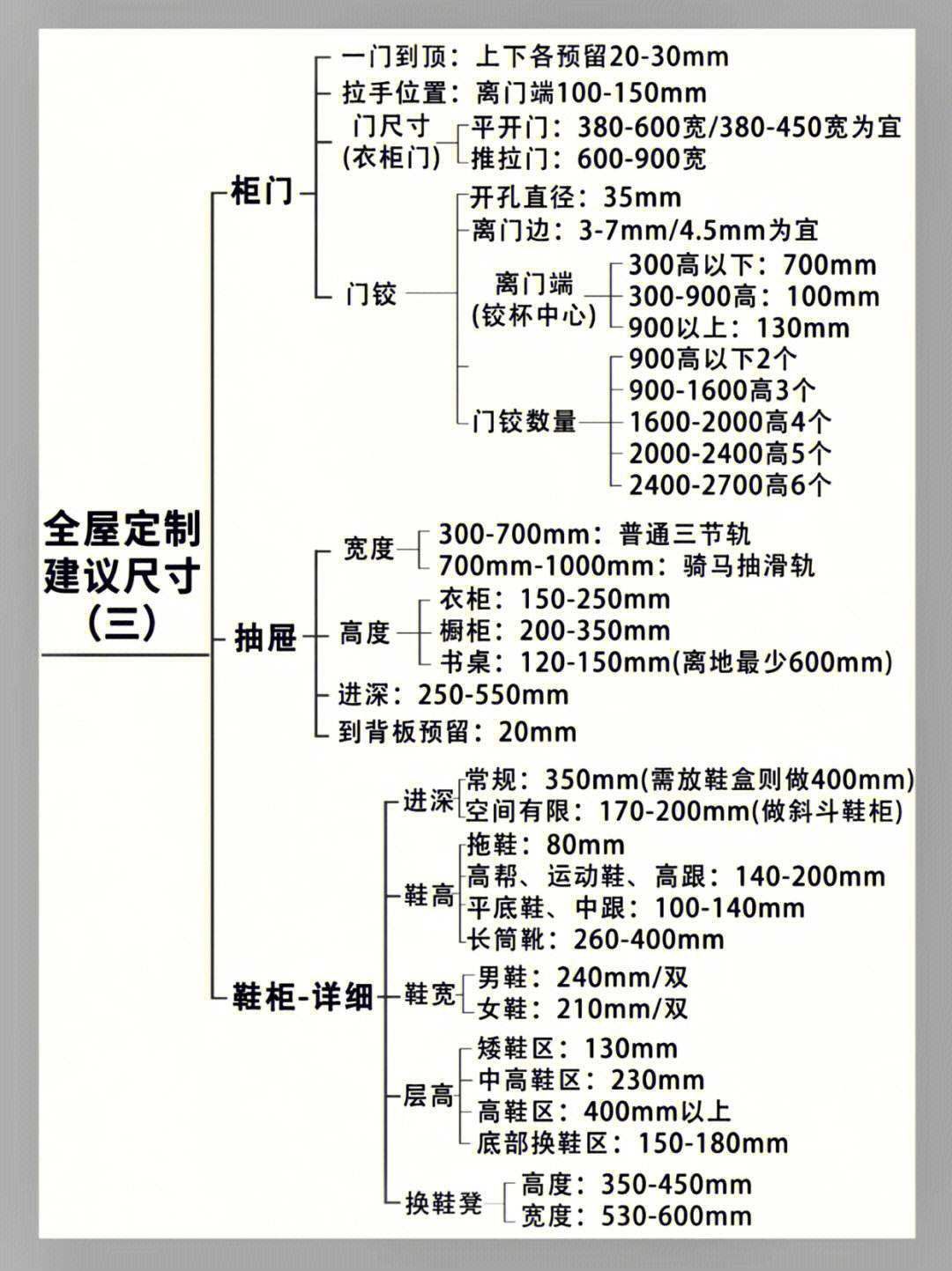 全屋定制尺寸标准大全集,全屋定制尺寸测量教学