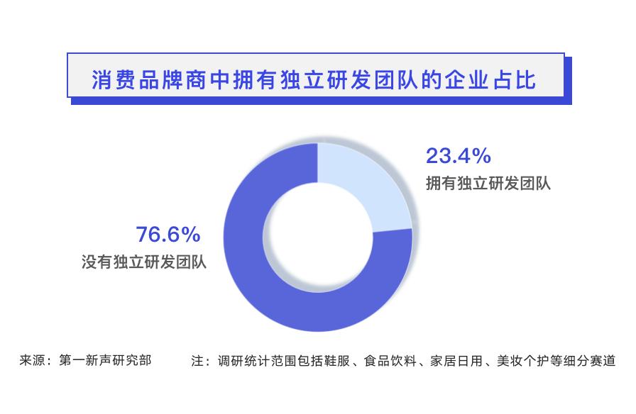 国内出现“真假CDP”玩家，背后存在5大痛点