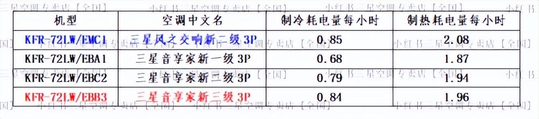 三星空调音享家,万元空调评测
