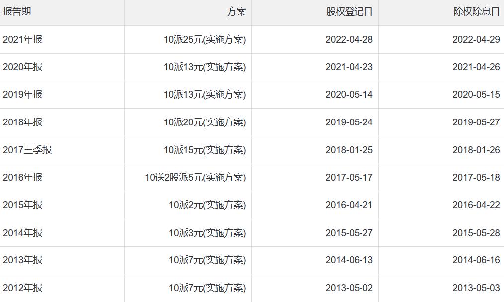 万华化学集团有限公司排名,万华化学公司简介