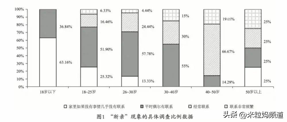 拉黑父母退出家族群,拉黑亲戚退出家族群